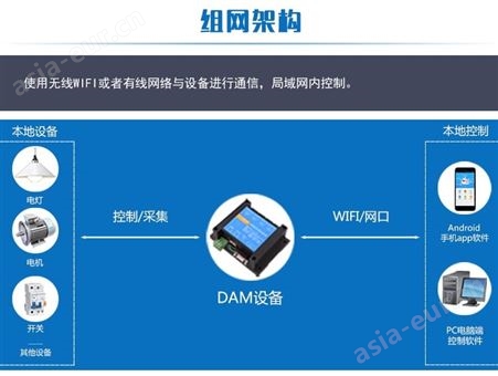 WIFI远程继电器控制模块 TCP/UDP 网络控制开关 手机遥控 DAM0200